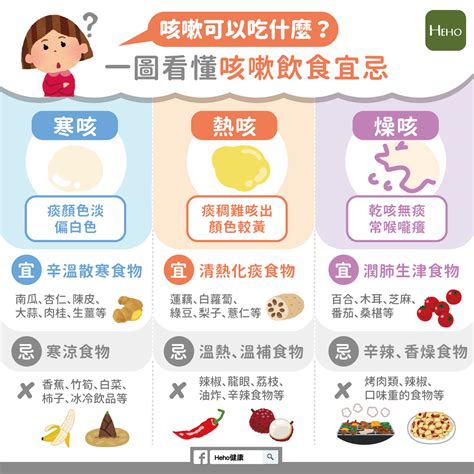 感冒 咳嗽 吃什麼|咳嗽吃什麼？15種止咳化痰食物飲品、咳嗽食療方法｜ 